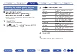 Preview for 146 page of Denon AVR-X8500H Owner'S Manual