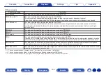 Preview for 153 page of Denon AVR-X8500H Owner'S Manual