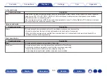 Preview for 155 page of Denon AVR-X8500H Owner'S Manual