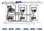 Preview for 170 page of Denon AVR-X8500H Owner'S Manual