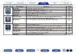 Preview for 176 page of Denon AVR-X8500H Owner'S Manual