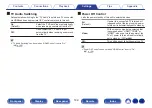 Preview for 199 page of Denon AVR-X8500H Owner'S Manual