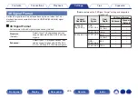 Preview for 206 page of Denon AVR-X8500H Owner'S Manual