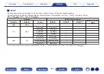 Preview for 229 page of Denon AVR-X8500H Owner'S Manual