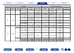 Preview for 231 page of Denon AVR-X8500H Owner'S Manual