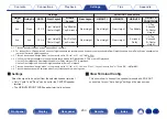 Preview for 233 page of Denon AVR-X8500H Owner'S Manual