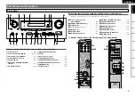 Предварительный просмотр 7 страницы Denon AVR2310CI - Multi-Zone Home Theater Receiver Owner'S Manual