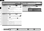 Предварительный просмотр 44 страницы Denon AVR2310CI - Multi-Zone Home Theater Receiver Owner'S Manual