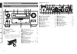 Предварительный просмотр 7 страницы Denon AVR4810CI - 9.3 Channel Multi-Zone Home Theater Receiver Owner'S Manual