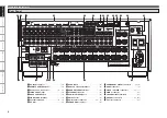 Предварительный просмотр 9 страницы Denon AVR4810CI - 9.3 Channel Multi-Zone Home Theater Receiver Owner'S Manual