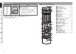 Предварительный просмотр 11 страницы Denon AVR4810CI - 9.3 Channel Multi-Zone Home Theater Receiver Owner'S Manual