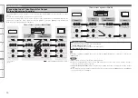 Предварительный просмотр 13 страницы Denon AVR4810CI - 9.3 Channel Multi-Zone Home Theater Receiver Owner'S Manual