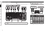 Предварительный просмотр 17 страницы Denon AVR4810CI - 9.3 Channel Multi-Zone Home Theater Receiver Owner'S Manual