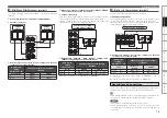 Предварительный просмотр 18 страницы Denon AVR4810CI - 9.3 Channel Multi-Zone Home Theater Receiver Owner'S Manual