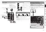 Предварительный просмотр 26 страницы Denon AVR4810CI - 9.3 Channel Multi-Zone Home Theater Receiver Owner'S Manual