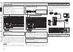 Предварительный просмотр 29 страницы Denon AVR4810CI - 9.3 Channel Multi-Zone Home Theater Receiver Owner'S Manual