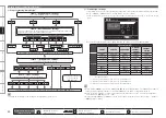 Предварительный просмотр 43 страницы Denon AVR4810CI - 9.3 Channel Multi-Zone Home Theater Receiver Owner'S Manual