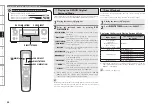 Предварительный просмотр 91 страницы Denon AVR4810CI - 9.3 Channel Multi-Zone Home Theater Receiver Owner'S Manual