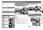 Предварительный просмотр 108 страницы Denon AVR4810CI - 9.3 Channel Multi-Zone Home Theater Receiver Owner'S Manual