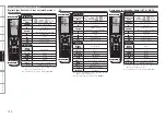 Предварительный просмотр 113 страницы Denon AVR4810CI - 9.3 Channel Multi-Zone Home Theater Receiver Owner'S Manual