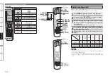 Предварительный просмотр 115 страницы Denon AVR4810CI - 9.3 Channel Multi-Zone Home Theater Receiver Owner'S Manual