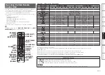 Предварительный просмотр 120 страницы Denon AVR4810CI - 9.3 Channel Multi-Zone Home Theater Receiver Owner'S Manual