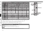 Предварительный просмотр 121 страницы Denon AVR4810CI - 9.3 Channel Multi-Zone Home Theater Receiver Owner'S Manual