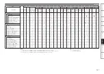 Предварительный просмотр 130 страницы Denon AVR4810CI - 9.3 Channel Multi-Zone Home Theater Receiver Owner'S Manual