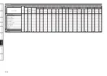 Предварительный просмотр 131 страницы Denon AVR4810CI - 9.3 Channel Multi-Zone Home Theater Receiver Owner'S Manual