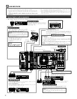 Предварительный просмотр 6 страницы Denon AVR5700 - THX Audio/Video Receiver Operating Instructions Manual