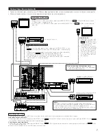 Предварительный просмотр 7 страницы Denon AVR5700 - THX Audio/Video Receiver Operating Instructions Manual