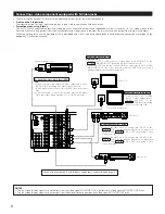 Предварительный просмотр 8 страницы Denon AVR5700 - THX Audio/Video Receiver Operating Instructions Manual