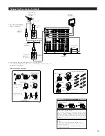 Предварительный просмотр 9 страницы Denon AVR5700 - THX Audio/Video Receiver Operating Instructions Manual