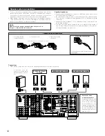 Предварительный просмотр 12 страницы Denon AVR5700 - THX Audio/Video Receiver Operating Instructions Manual