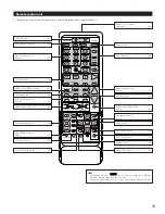 Предварительный просмотр 15 страницы Denon AVR5700 - THX Audio/Video Receiver Operating Instructions Manual