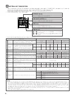 Предварительный просмотр 16 страницы Denon AVR5700 - THX Audio/Video Receiver Operating Instructions Manual