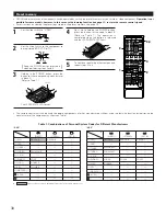 Предварительный просмотр 30 страницы Denon AVR5700 - THX Audio/Video Receiver Operating Instructions Manual