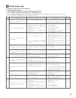 Предварительный просмотр 55 страницы Denon AVR5700 - THX Audio/Video Receiver Operating Instructions Manual