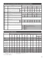 Предварительный просмотр 61 страницы Denon AVR5700 - THX Audio/Video Receiver Operating Instructions Manual