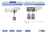 Preview for 22 page of Denon CEOL N10 Owner'S Manual