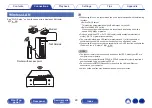 Preview for 29 page of Denon CEOL N10 Owner'S Manual