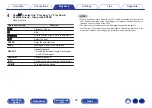 Preview for 38 page of Denon CEOL N10 Owner'S Manual