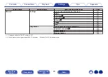 Preview for 80 page of Denon CEOL N10 Owner'S Manual