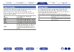 Preview for 91 page of Denon CEOL N10 Owner'S Manual