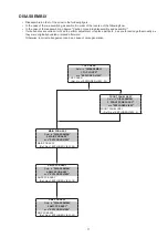 Предварительный просмотр 11 страницы Denon CEOL Piccolo DRA-N5 Service Manual