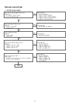 Предварительный просмотр 34 страницы Denon CEOL Piccolo DRA-N5 Service Manual