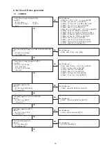 Предварительный просмотр 35 страницы Denon CEOL Piccolo DRA-N5 Service Manual