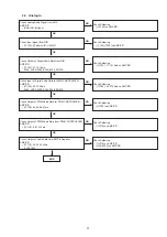 Предварительный просмотр 37 страницы Denon CEOL Piccolo DRA-N5 Service Manual