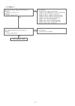 Предварительный просмотр 38 страницы Denon CEOL Piccolo DRA-N5 Service Manual