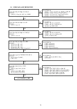 Предварительный просмотр 39 страницы Denon CEOL Piccolo DRA-N5 Service Manual